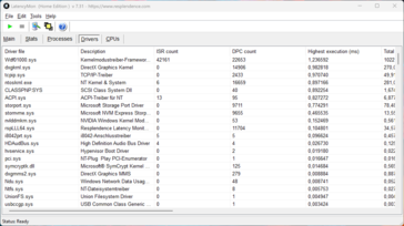 LatencyMon - Stuurprogramma