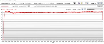 GPU temperatuur