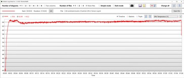 GPU temperatuur