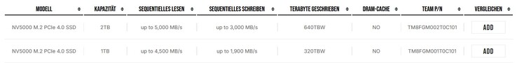 1 TB vs 2 TB versie