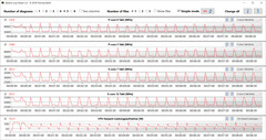 CPU-frequenties bij gebruik van de CB15-lus (Turbo Mode)