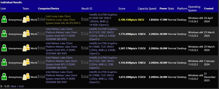 Lunar Lake Core Ultra 200V iGPU prestaties. (Bron: SiSoftware Sandra)