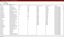 Drivers voor LatencyMon