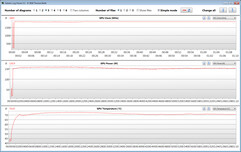 GPU metingen tijdens onze The Witcher 3 test (prestatiemodus, overklokken)