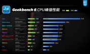 Switch 2 CPU-prestaties (afbeeldingsbron: Geekerwan)
