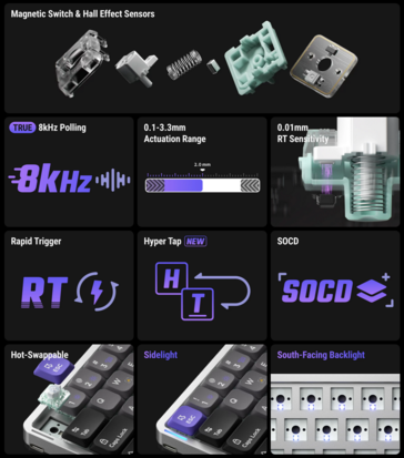 NuPhy Air60 HE specificaties en kenmerken. (Afbeeldingsbron: NuPhy)