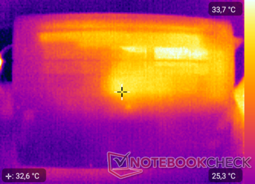 Heatmap bodem - stationair