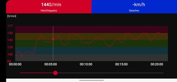 Polar H10 borstband referentieapparaat