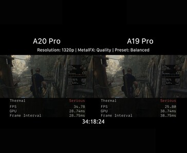 A20 Pro vs. A19 Pro: gameprestaties na thermische throttling