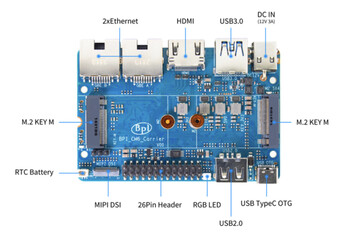I/O-bord voor de Banana Pi CM6 SBC. (Afbeeldingsbron: Banana Pi)