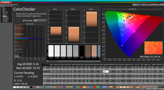 ColorChecker vóór kalibratie (vs. sRGB)