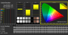 ColorChecker na de kalibratie