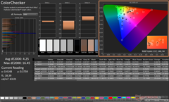 ColorChecker na kalibratie