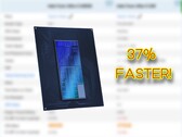 De Intel Core Ultra 5 245HX CPU voor laptops ligt een stuk voor op de Core i5 14500HX CPU in Passmark. (Afbeeldingsbron: Passmark, Intel, bewerkt)