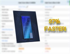 De Intel Core Ultra 5 245HX CPU voor laptops ligt een stuk voor op de Core i5 14500HX CPU in Passmark. (Afbeeldingsbron: Passmark, Intel, bewerkt)