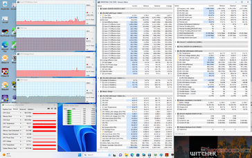 Witcher 3 stress (gebalanceerde modus)