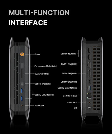 Bosgame M5 AI Mini Desktop poorten (bron: Bosgame)