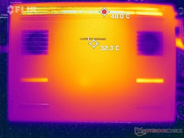 Prime95+FurMark stress (onder)