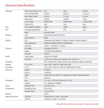 Volledige specificaties van de mini PC (Afbeelding bron: Maxtang)