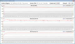 GPU-metingen tijdens onze The Witcher 3 test (prestatiemodus)