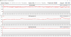 GPU-metingen tijdens de Witcher 3 test (Stil)