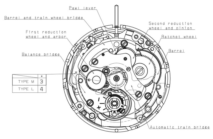 Seiko's NH35 - een van de meest gebruikte uurwerken in de mechanische horloge-industrie. (Afbeelding bron: Sternglas)