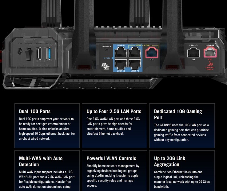 De specificaties van de ROG Rapture GT BN98 Wi-Fi 8-router