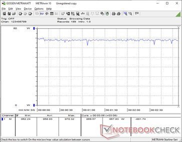 Cyberpunk 2077 1080p Ultraverbruik