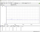 Stroomverbruik van het testsysteem (stationair)