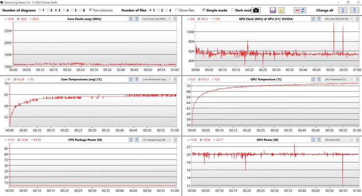 CPU &amp; GPU metingen stresstest