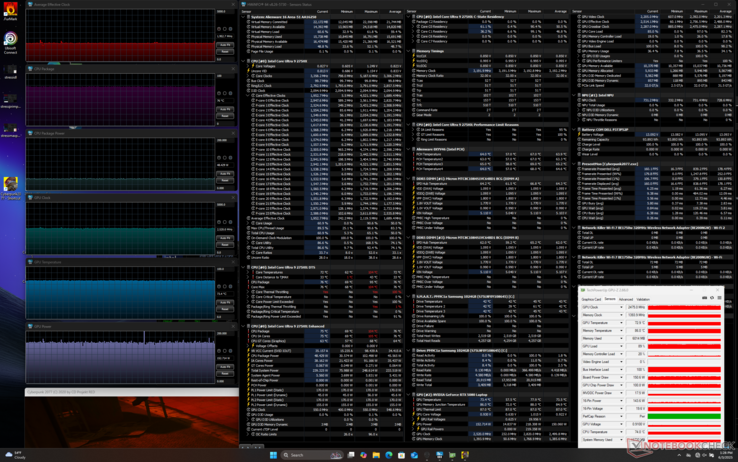 Alienware 16 Area-51 Cyberpunk 2077 stress (prestatiemodus)