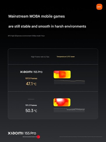 (Afbeeldingsbron: Xiaomi)