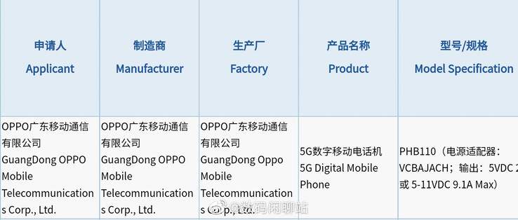 waarop de "11" al dan niet wordt onthuld. (Bron: OnePlus, Digital Chat Station via Weibo)