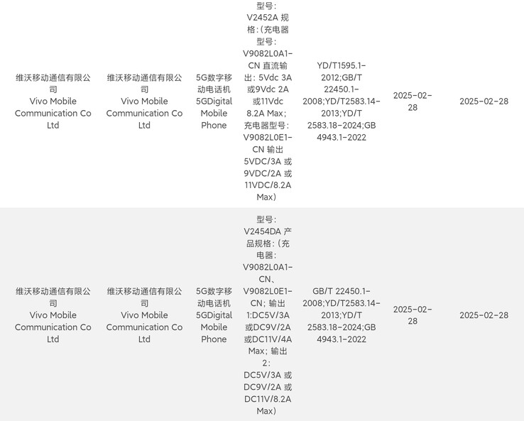 Vivo registreert 2 nieuwe 90W smartphones. (Bron: 3C via Digital Chat Station)