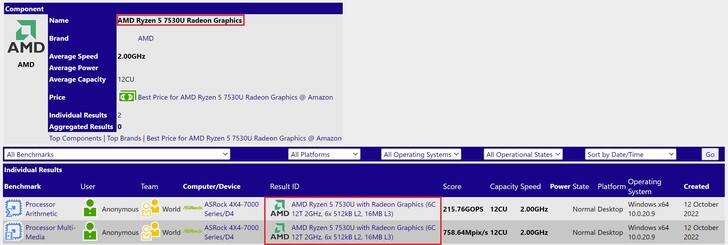 AMD Ryzen 5 7530U. (Beeldbron: SiSoftware)