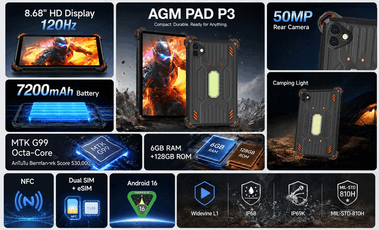 Belangrijkste kenmerken van de AGM PAD P3