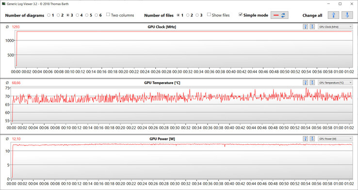 GPU-metingen tijdens de Witcher 3 test