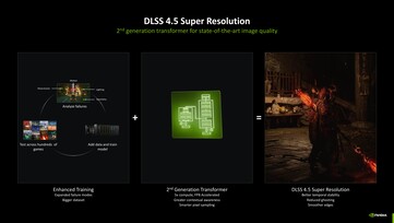 Nvidia DLSS 4.5 met 2e generatie Transformer-model. (Afbeelding Bron: Nvidia)