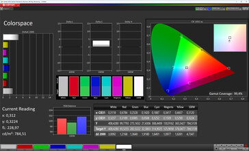Kleurruimte (schermkleur: natuurlijk, doelkleurruimte: DCI-P3)