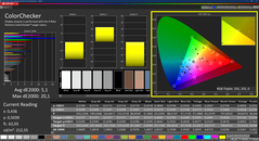 Colorchecker (gekalibreerd)
