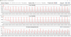 CB15 Loop (Prestaties)