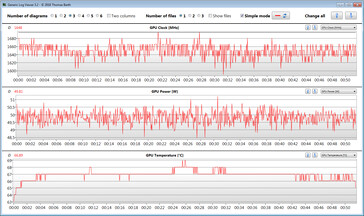 GPU-metingen tijdens de The Witcher 3 test