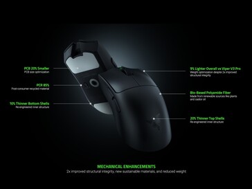 Razer Viper V4 Pro draadloze gaming muis ontwerpwijzigingen