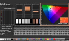 CalMAN: ColorChecker (gekalibreerd)