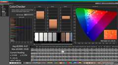 ColorChecker vóór kalibratie