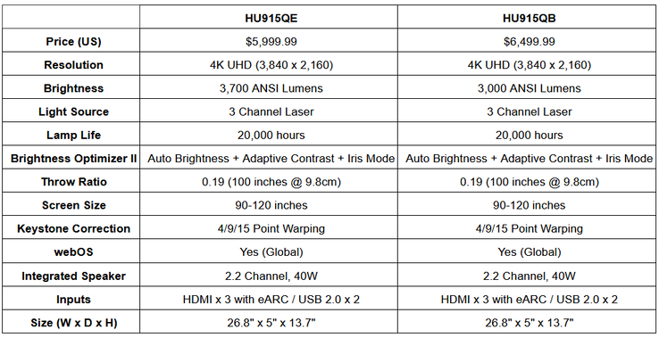 en ongeveer dezelfde specs - voor verschillende prijzen. (Bron: LG)