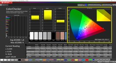 CalMAN ColorChecker (profiel: Native)