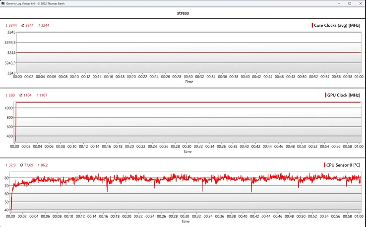 CPU/GPU-gegevensstresstest
