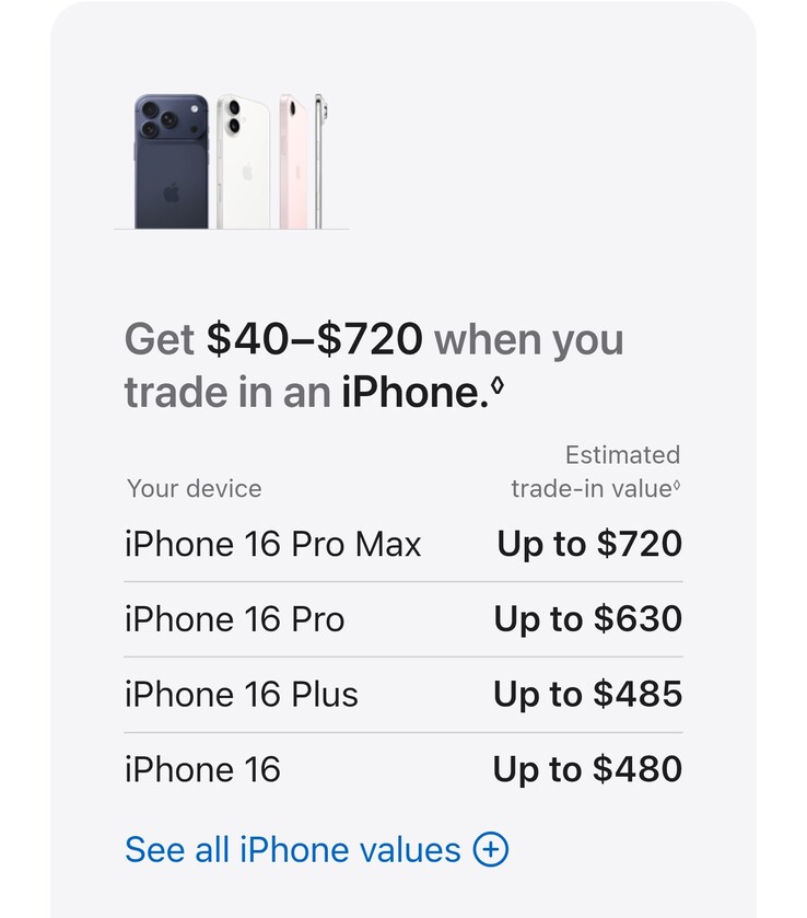 Inruilwaarde van de nieuwe iPhone