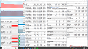 Prime95 stress (prestatiemodus)